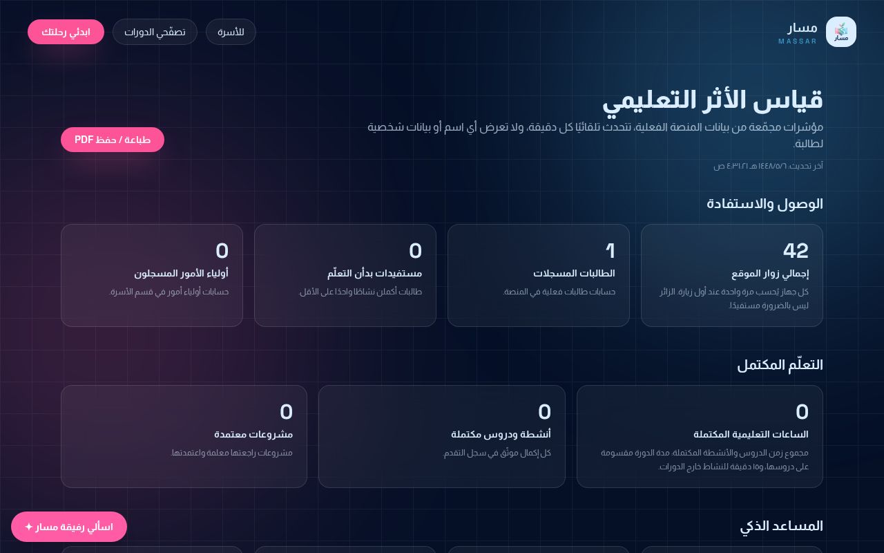 لقطة من المنصة: قياس الأثر التعليمي